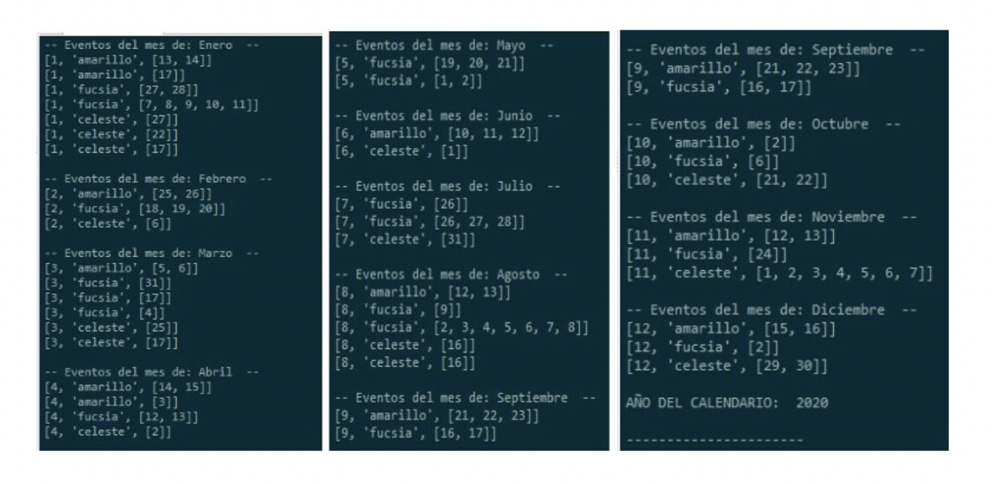 Figure 7 - Console results