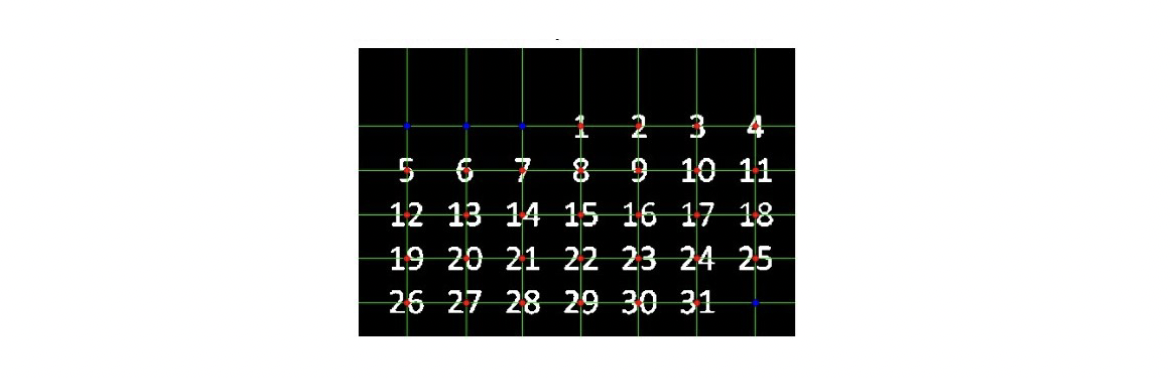 Figure 6 - Identified days